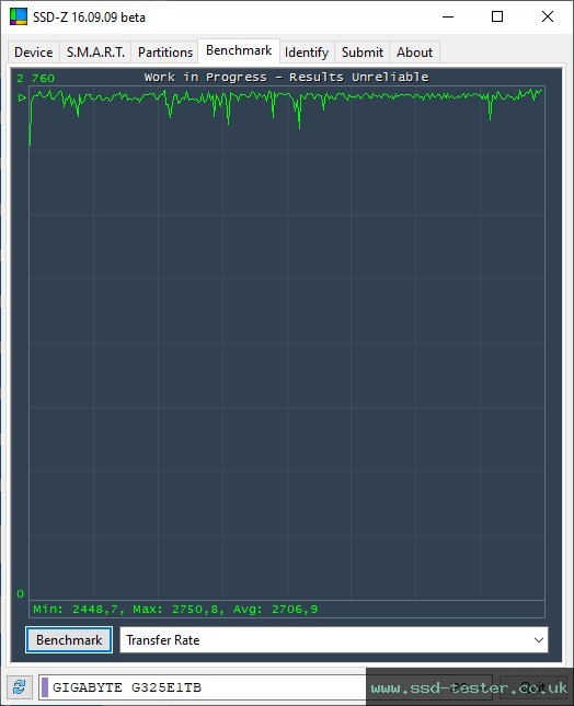 SSD-Z TEST: Gigabyte Gen3 2500E 1TB