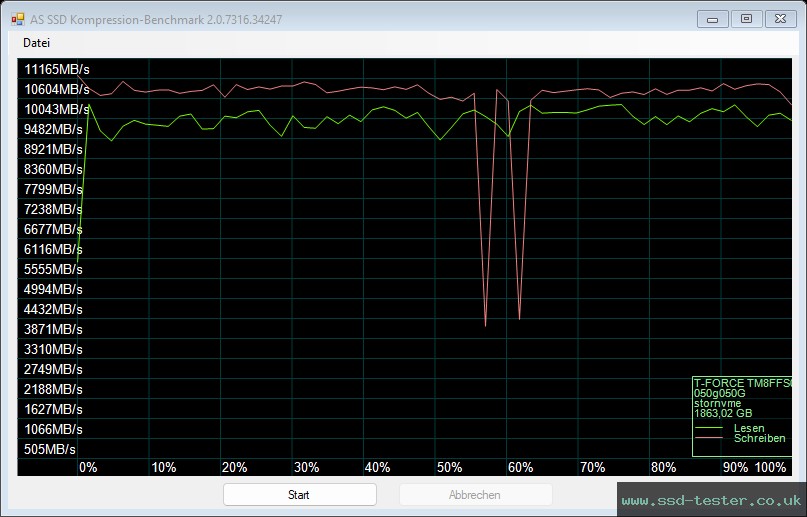 AS SSD TEST: TeamGroup T-Force GE PRO 2TB