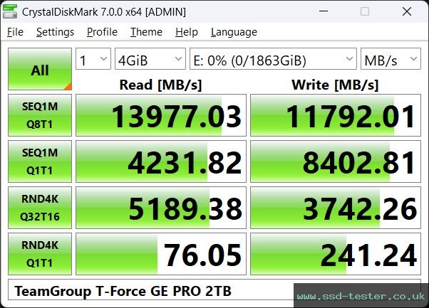 CrystalDiskMark Benchmark TEST: TeamGroup T-Force GE PRO 2TB