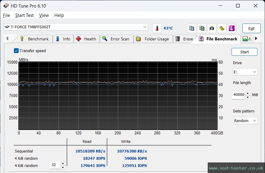 HD Tune Endurance Test TEST: TeamGroup T-Force GE PRO 2TB