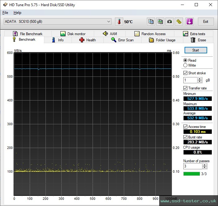 HD Tune TEST: ADATA SC610 500GB