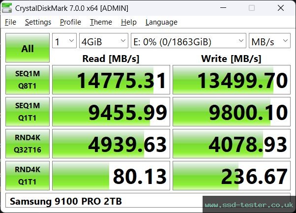 CrystalDiskMark Benchmark TEST: Samsung 9100 PRO 2TB