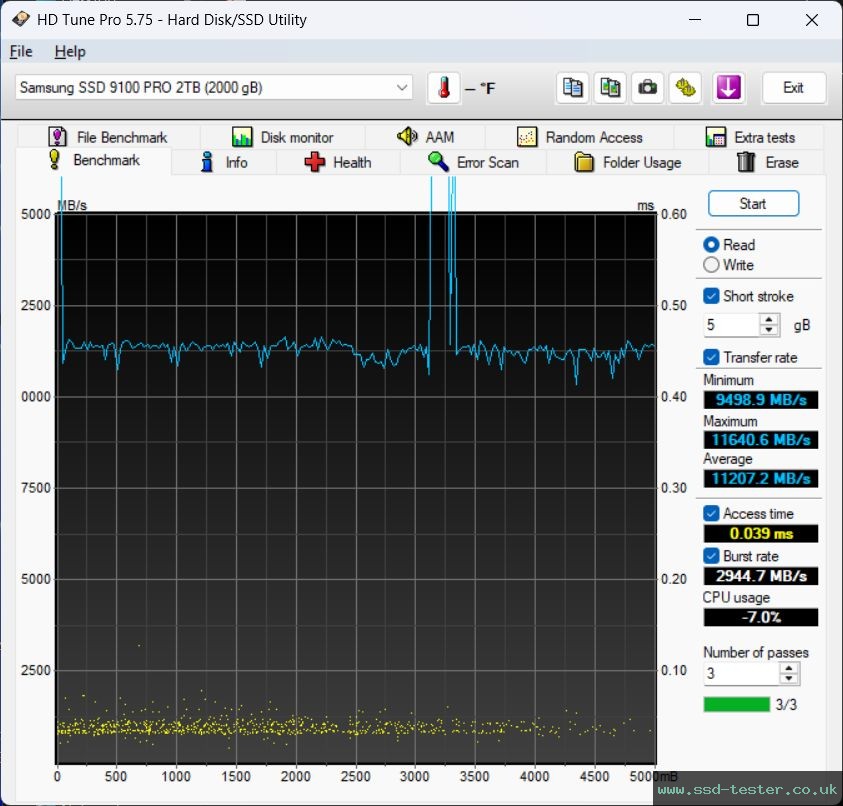 HD Tune TEST: Samsung 9100 PRO 2TB