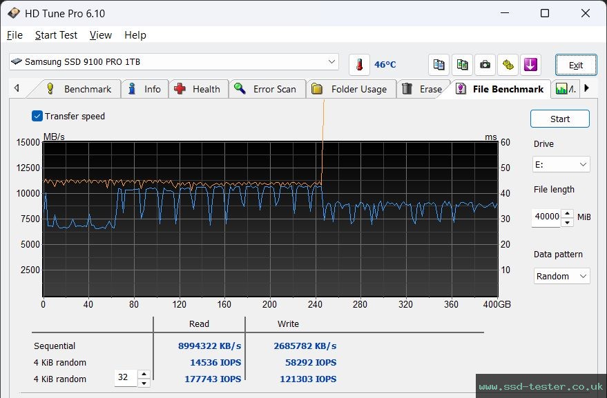 HD Tune Endurance Test TEST: Samsung 9100 PRO 1TB