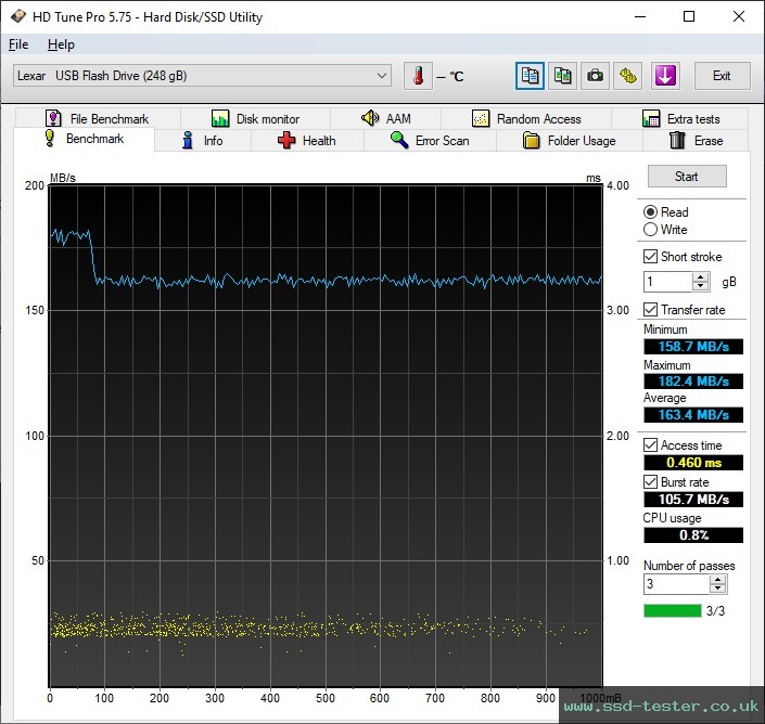 HD Tune TEST: Lexar Dual Drive D40E 256GB