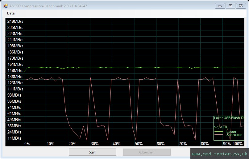 AS SSD TEST: Lexar Dual Drive D40E 64GB