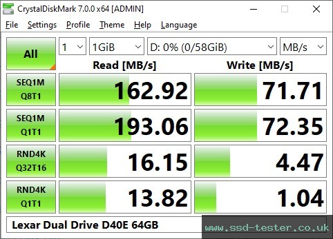 CrystalDiskMark Benchmark TEST: Lexar Dual Drive D40E 64GB