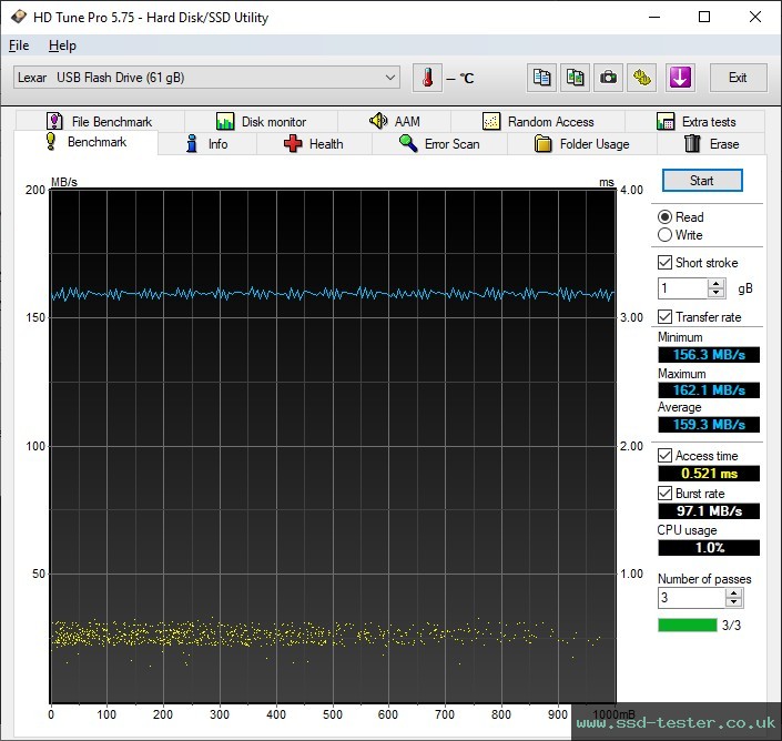 HD Tune TEST: Lexar Dual Drive D40E 64GB