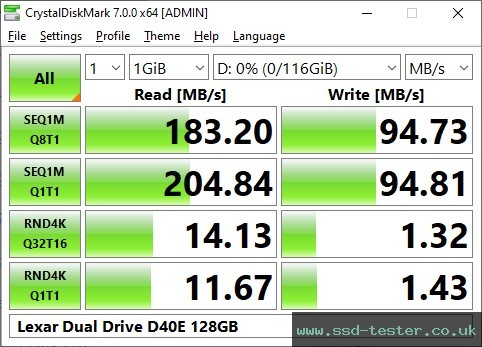 CrystalDiskMark Benchmark TEST: Lexar Dual Drive D40E 128GB