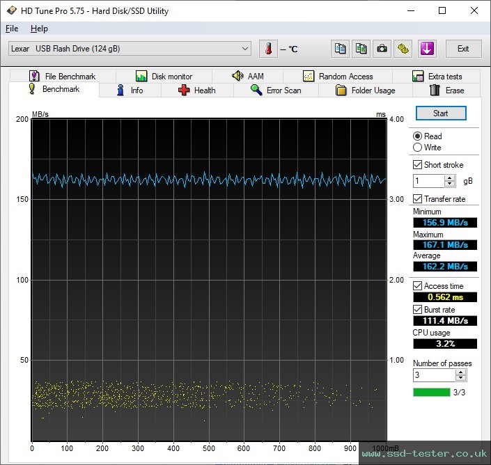 HD Tune TEST: Lexar Dual Drive D40E 128GB