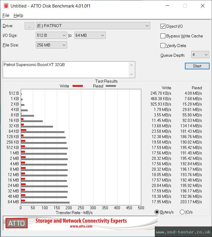 ATTO Disk Benchmark TEST: Patriot Supersonic Boost XT 32GB
