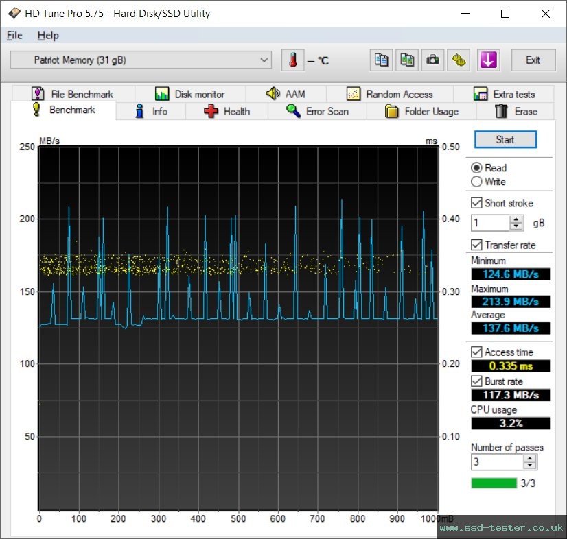 HD Tune TEST: Patriot Supersonic Boost XT 32GB