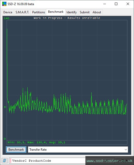 SSD-Z TEST: RAOYI U24 128GB