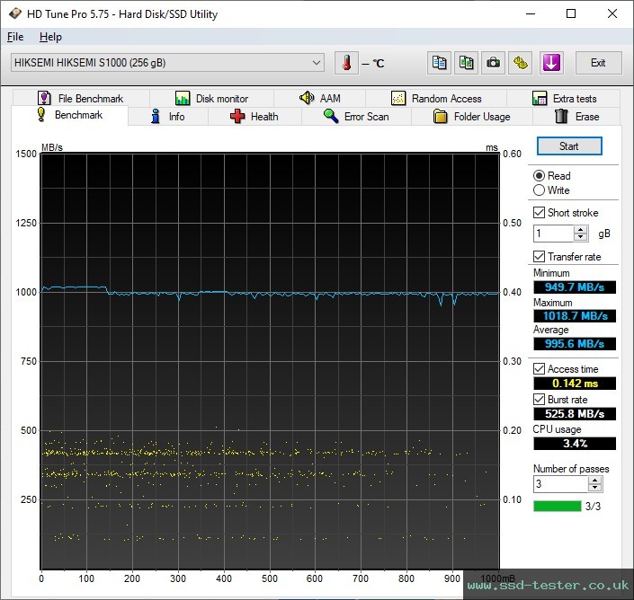 HD Tune TEST: HIKSEMI RAPIDS Pro 256GB