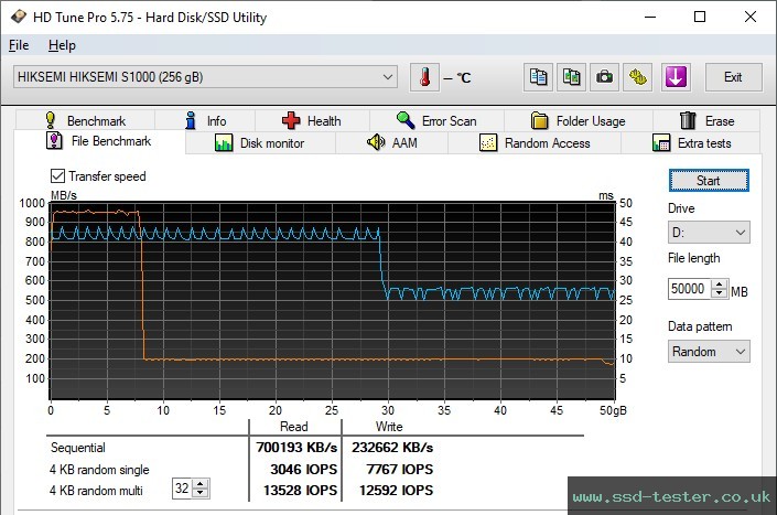 HD Tune Endurance Test TEST: HIKSEMI RAPIDS Pro 256GB