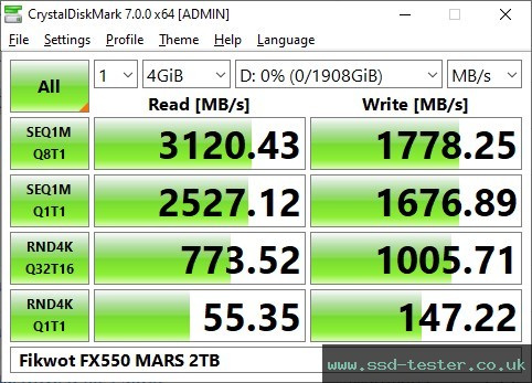 CrystalDiskMark Benchmark TEST: Fikwot FX550 MARS 2TB