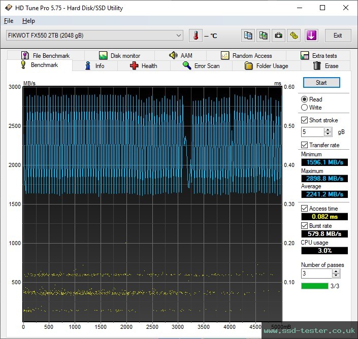 HD Tune TEST: Fikwot FX550 MARS 2TB