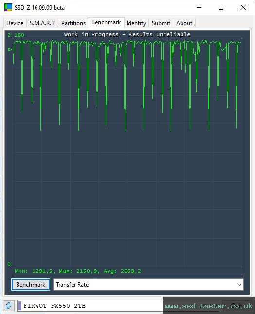 SSD-Z TEST: Fikwot FX550 MARS 2TB