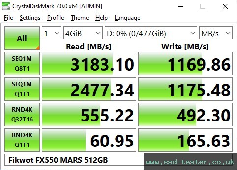 CrystalDiskMark Benchmark TEST: Fikwot FX550 MARS 512GB