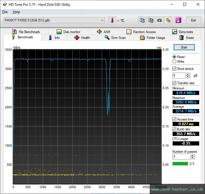 HD Tune TEST: Fikwot FX550 MARS 512GB