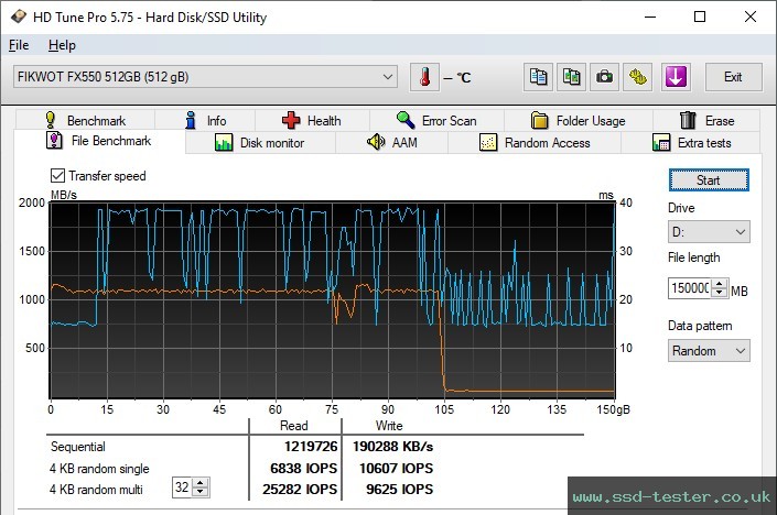 HD Tune Endurance Test TEST: Fikwot FX550 MARS 512GB