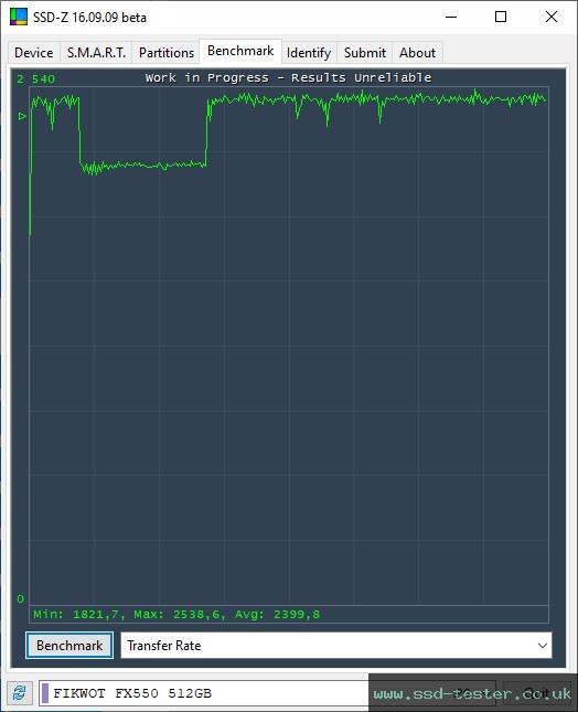 SSD-Z TEST: Fikwot FX550 MARS 512GB