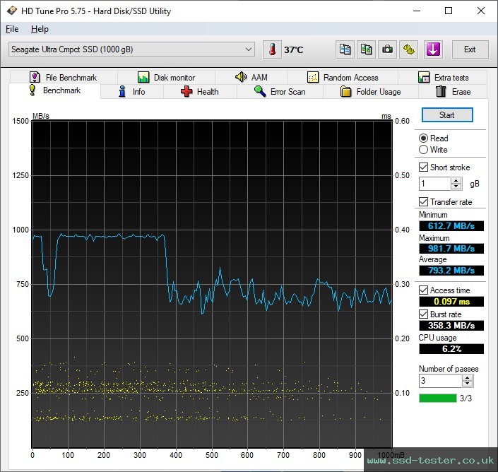 HD Tune TEST: Seagate Ultra Compact 1TB