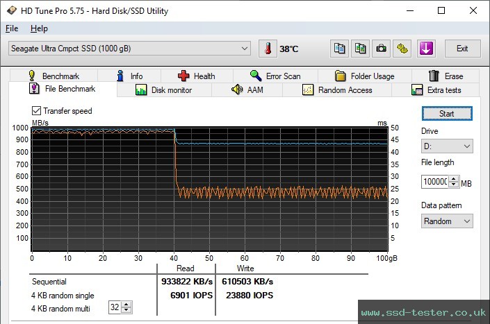 HD Tune Endurance Test TEST: Seagate Ultra Compact 1TB
