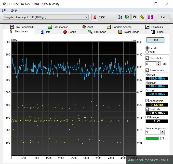 HD Tune TEST: Seagate Ultra Compact SSD 1TB
