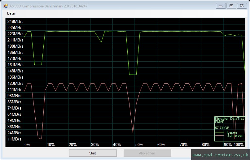 AS SSD TEST: Kingston DataTraveler Kyson 64GB