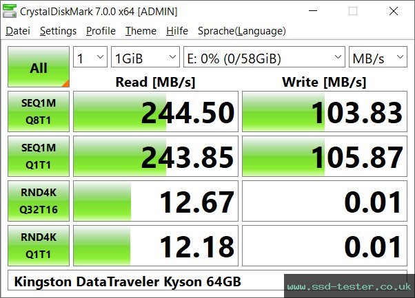 CrystalDiskMark Benchmark TEST: Kingston DataTraveler Kyson 64GB