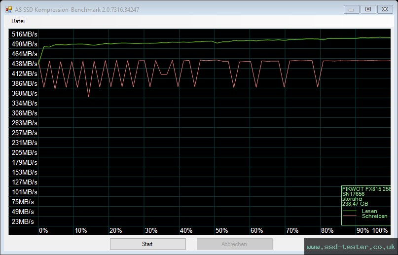 AS SSD TEST: Fikwot FX815 PLUTO 256GB