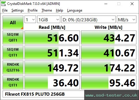 CrystalDiskMark Benchmark TEST: Fikwot FX815 PLUTO 256GB