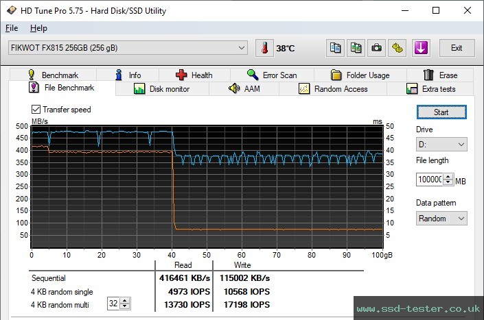 HD Tune Endurance Test TEST: Fikwot FX815 PLUTO 256GB