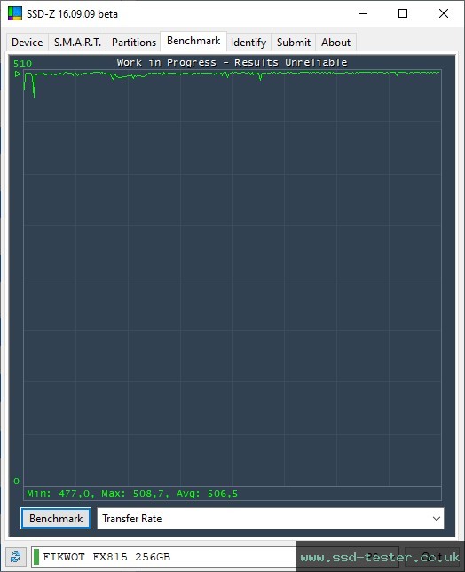 SSD-Z TEST: Fikwot FX815 PLUTO 256GB