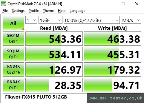 CrystalDiskMark Benchmark TEST: Fikwot FX815 PLUTO 512GB
