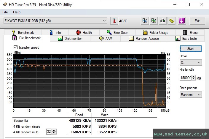 HD Tune Endurance Test TEST: Fikwot FX815 PLUTO 512GB