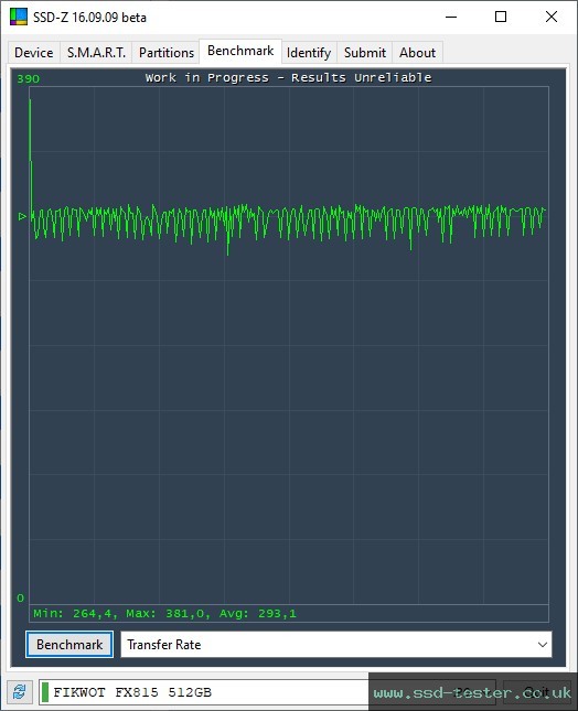 SSD-Z TEST: Fikwot FX815 PLUTO 512GB
