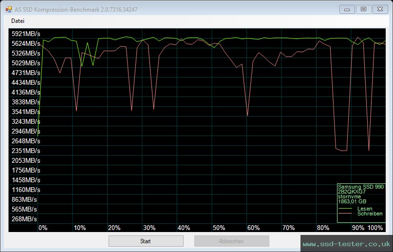 AS SSD TEST: Samsung 990 EVO Plus 2TB