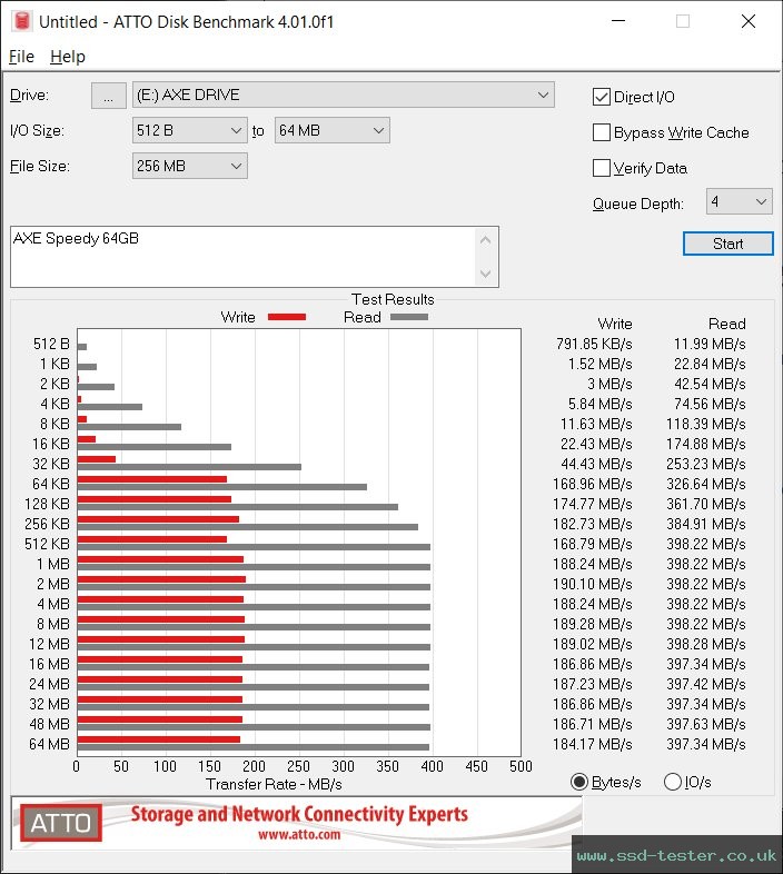 ATTO Disk Benchmark TEST: AXE Speedy 64GB