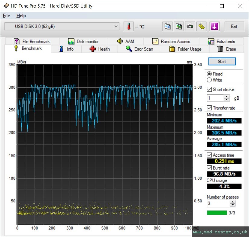 HD Tune TEST: AXE Speedy 64GB