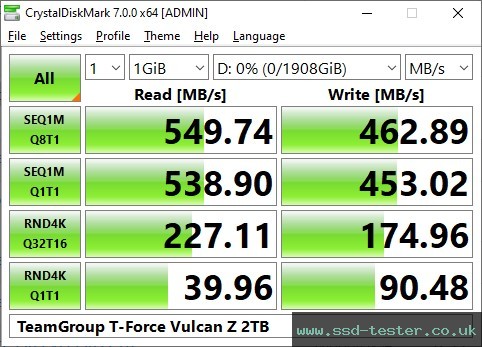 CrystalDiskMark Benchmark TEST: TeamGroup T-Force Vulcan Z 2TB