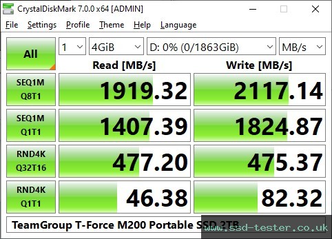 CrystalDiskMark Benchmark TEST: TeamGroup T-Force M200 Portable SSD 2TB