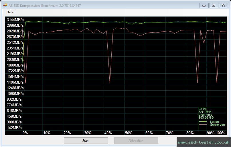 AS SSD TEST: GiGimundo G3500 1TB