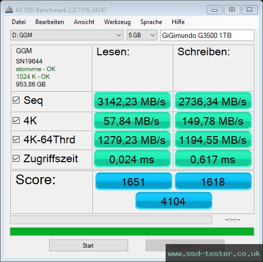 AS SSD TEST: GiGimundo G3500 1TB
