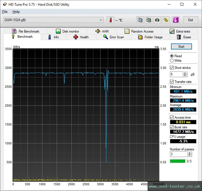 HD Tune TEST: GiGimundo G3500 1TB