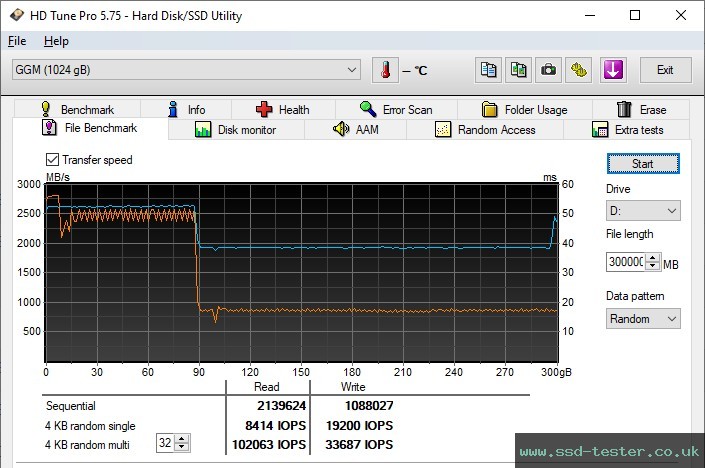 HD Tune Endurance Test TEST: GiGimundo G3500 1TB