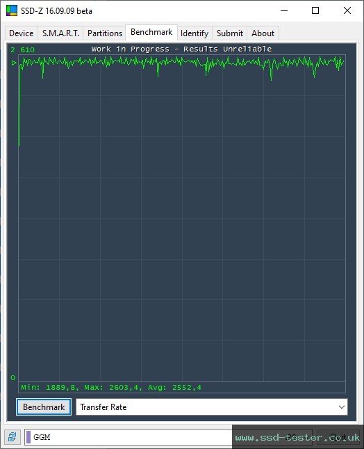 SSD-Z TEST: GiGimundo G3500 1TB