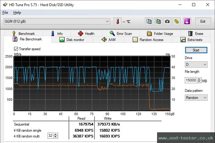 HD Tune Endurance Test TEST: GiGimundo G3500 512GB