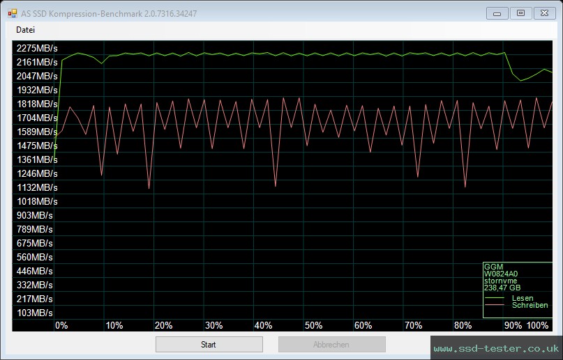 AS SSD TEST: GiGimundo G3500 256GB